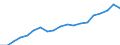 Währung: Million Euro / Statistische Systematik der Wirtschaftszweige in der Europäischen Gemeinschaft (NACE Rev. 2): Insgesamt - alle NACE-Wirtschaftszweige / Geopolitische Meldeeinheit: Vlaams Gewest