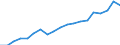 Währung: Million Euro / Statistische Systematik der Wirtschaftszweige in der Europäischen Gemeinschaft (NACE Rev. 2): Insgesamt - alle NACE-Wirtschaftszweige / Geopolitische Meldeeinheit: Prov. Vlaams-Brabant