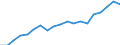 Währung: Million Euro / Statistische Systematik der Wirtschaftszweige in der Europäischen Gemeinschaft (NACE Rev. 2): Insgesamt - alle NACE-Wirtschaftszweige / Geopolitische Meldeeinheit: Prov. West-Vlaanderen