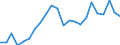 Währung: Million Euro / Statistische Systematik der Wirtschaftszweige in der Europäischen Gemeinschaft (NACE Rev. 2): Insgesamt - alle NACE-Wirtschaftszweige / Geopolitische Meldeeinheit: Severoiztochen