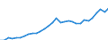 Währung: Million Euro / Statistische Systematik der Wirtschaftszweige in der Europäischen Gemeinschaft (NACE Rev. 2): Insgesamt - alle NACE-Wirtschaftszweige / Geopolitische Meldeeinheit: ?esko
