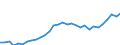 Währung: Million Euro / Statistische Systematik der Wirtschaftszweige in der Europäischen Gemeinschaft (NACE Rev. 2): Insgesamt - alle NACE-Wirtschaftszweige / Geopolitische Meldeeinheit: Jihozápad