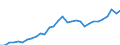 Währung: Million Euro / Statistische Systematik der Wirtschaftszweige in der Europäischen Gemeinschaft (NACE Rev. 2): Insgesamt - alle NACE-Wirtschaftszweige / Geopolitische Meldeeinheit: Jihovýchod