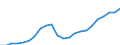 Währung: Million Euro / Statistische Systematik der Wirtschaftszweige in der Europäischen Gemeinschaft (NACE Rev. 2): Insgesamt - alle NACE-Wirtschaftszweige / Geopolitische Meldeeinheit: Dänemark