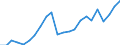 Währung: Million Euro / Statistische Systematik der Wirtschaftszweige in der Europäischen Gemeinschaft (NACE Rev. 2): Insgesamt - alle NACE-Wirtschaftszweige / Geopolitische Meldeeinheit: Nordjylland