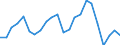 Währung: Million Euro / Statistische Systematik der Wirtschaftszweige in der Europäischen Gemeinschaft (NACE Rev. 2): Insgesamt - alle NACE-Wirtschaftszweige / Geopolitische Meldeeinheit: Extra-Regio NUTS 2