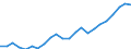 Währung: Million Euro / Statistische Systematik der Wirtschaftszweige in der Europäischen Gemeinschaft (NACE Rev. 2): Insgesamt - alle NACE-Wirtschaftszweige / Geopolitische Meldeeinheit: Karlsruhe