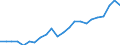 Währung: Million Euro / Statistische Systematik der Wirtschaftszweige in der Europäischen Gemeinschaft (NACE Rev. 2): Insgesamt - alle NACE-Wirtschaftszweige / Geopolitische Meldeeinheit: Tübingen