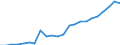 Währung: Million Euro / Statistische Systematik der Wirtschaftszweige in der Europäischen Gemeinschaft (NACE Rev. 2): Insgesamt - alle NACE-Wirtschaftszweige / Geopolitische Meldeeinheit: Oberbayern