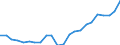 Währung: Million Euro / Statistische Systematik der Wirtschaftszweige in der Europäischen Gemeinschaft (NACE Rev. 2): Insgesamt - alle NACE-Wirtschaftszweige / Geopolitische Meldeeinheit: Niederbayern