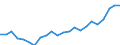 Währung: Million Euro / Statistische Systematik der Wirtschaftszweige in der Europäischen Gemeinschaft (NACE Rev. 2): Insgesamt - alle NACE-Wirtschaftszweige / Geopolitische Meldeeinheit: Oberfranken