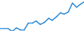 Währung: Million Euro / Statistische Systematik der Wirtschaftszweige in der Europäischen Gemeinschaft (NACE Rev. 2): Insgesamt - alle NACE-Wirtschaftszweige / Geopolitische Meldeeinheit: Mittelfranken