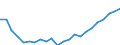 Währung: Million Euro / Statistische Systematik der Wirtschaftszweige in der Europäischen Gemeinschaft (NACE Rev. 2): Insgesamt - alle NACE-Wirtschaftszweige / Geopolitische Meldeeinheit: Brandenburg