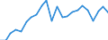 Währung: Million Euro / Statistische Systematik der Wirtschaftszweige in der Europäischen Gemeinschaft (NACE Rev. 2): Insgesamt - alle NACE-Wirtschaftszweige / Geopolitische Meldeeinheit: Hamburg