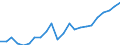 Währung: Million Euro / Statistische Systematik der Wirtschaftszweige in der Europäischen Gemeinschaft (NACE Rev. 2): Insgesamt - alle NACE-Wirtschaftszweige / Geopolitische Meldeeinheit: Hessen