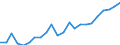 Währung: Million Euro / Statistische Systematik der Wirtschaftszweige in der Europäischen Gemeinschaft (NACE Rev. 2): Insgesamt - alle NACE-Wirtschaftszweige / Geopolitische Meldeeinheit: Darmstadt