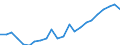 Währung: Million Euro / Statistische Systematik der Wirtschaftszweige in der Europäischen Gemeinschaft (NACE Rev. 2): Insgesamt - alle NACE-Wirtschaftszweige / Geopolitische Meldeeinheit: Köln
