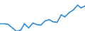 Währung: Million Euro / Statistische Systematik der Wirtschaftszweige in der Europäischen Gemeinschaft (NACE Rev. 2): Insgesamt - alle NACE-Wirtschaftszweige / Geopolitische Meldeeinheit: Detmold