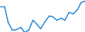 Währung: Million Euro / Statistische Systematik der Wirtschaftszweige in der Europäischen Gemeinschaft (NACE Rev. 2): Insgesamt - alle NACE-Wirtschaftszweige / Geopolitische Meldeeinheit: Sachsen