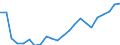 Währung: Million Euro / Statistische Systematik der Wirtschaftszweige in der Europäischen Gemeinschaft (NACE Rev. 2): Insgesamt - alle NACE-Wirtschaftszweige / Geopolitische Meldeeinheit: Leipzig