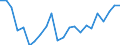 Währung: Million Euro / Statistische Systematik der Wirtschaftszweige in der Europäischen Gemeinschaft (NACE Rev. 2): Insgesamt - alle NACE-Wirtschaftszweige / Geopolitische Meldeeinheit: Thüringen