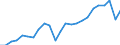 National accounts indicator (ESA 2010): Gross domestic product at market prices / Unit of measure: Index, 2015=100 / Geopolitical entity (reporting): Kassel