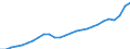 Unit of measure: Million euro / Direction of flow: Paid / National accounts indicator (ESA 2010): Final consumption expenditure / Geopolitical entity (reporting): Eesti