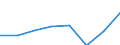 Unit of measure: Million euro / Direction of flow: Paid / National accounts indicator (ESA 2010): Final consumption expenditure / Geopolitical entity (reporting): Noroeste