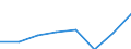Unit of measure: Million euro / Direction of flow: Paid / National accounts indicator (ESA 2010): Final consumption expenditure / Geopolitical entity (reporting): Galicia