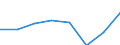 Unit of measure: Million euro / Direction of flow: Paid / National accounts indicator (ESA 2010): Final consumption expenditure / Geopolitical entity (reporting): Principado de Asturias