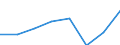 Unit of measure: Million euro / Direction of flow: Paid / National accounts indicator (ESA 2010): Final consumption expenditure / Geopolitical entity (reporting): Cantabria