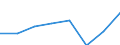Unit of measure: Million euro / Direction of flow: Paid / National accounts indicator (ESA 2010): Final consumption expenditure / Geopolitical entity (reporting): País Vasco