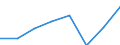 Unit of measure: Million euro / Direction of flow: Paid / National accounts indicator (ESA 2010): Final consumption expenditure / Geopolitical entity (reporting): Comunidad Foral de Navarra