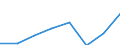 Unit of measure: Million euro / Direction of flow: Paid / National accounts indicator (ESA 2010): Final consumption expenditure / Geopolitical entity (reporting): Comunidad de Madrid