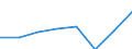 Unit of measure: Million euro / Direction of flow: Paid / National accounts indicator (ESA 2010): Final consumption expenditure / Geopolitical entity (reporting): Centro (ES)