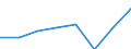Unit of measure: Million euro / Direction of flow: Paid / National accounts indicator (ESA 2010): Final consumption expenditure / Geopolitical entity (reporting): Castilla y León