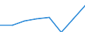 Unit of measure: Million euro / Direction of flow: Paid / National accounts indicator (ESA 2010): Final consumption expenditure / Geopolitical entity (reporting): Extremadura
