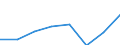 Unit of measure: Million euro / Direction of flow: Paid / National accounts indicator (ESA 2010): Final consumption expenditure / Geopolitical entity (reporting): Cataluña