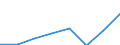 Unit of measure: Million euro / Direction of flow: Paid / National accounts indicator (ESA 2010): Final consumption expenditure / Geopolitical entity (reporting): Comunitat Valenciana
