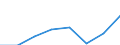 Unit of measure: Million euro / Direction of flow: Paid / National accounts indicator (ESA 2010): Final consumption expenditure / Geopolitical entity (reporting): Illes Balears