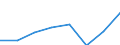Unit of measure: Million euro / Direction of flow: Paid / National accounts indicator (ESA 2010): Final consumption expenditure / Geopolitical entity (reporting): Región de Murcia