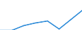 Unit of measure: Million euro / Direction of flow: Paid / National accounts indicator (ESA 2010): Final consumption expenditure / Geopolitical entity (reporting): Canarias