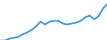 Unit of measure: Million euro / Direction of flow: Paid / National accounts indicator (ESA 2010): Final consumption expenditure / Geopolitical entity (reporting): Kýpros