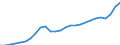 Unit of measure: Million euro / Direction of flow: Paid / National accounts indicator (ESA 2010): Final consumption expenditure / Geopolitical entity (reporting): Latvia
