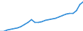 Unit of measure: Million euro / Direction of flow: Paid / National accounts indicator (ESA 2010): Final consumption expenditure / Geopolitical entity (reporting): Lithuania