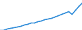 Unit of measure: Million euro / Direction of flow: Paid / National accounts indicator (ESA 2010): Final consumption expenditure / Geopolitical entity (reporting): Luxembourg
