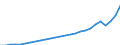 Unit of measure: Million euro / Direction of flow: Paid / National accounts indicator (ESA 2010): Final consumption expenditure / Geopolitical entity (reporting): Malta