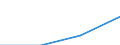 Unit of measure: Million euro / Direction of flow: Paid / National accounts indicator (ESA 2010): Final consumption expenditure / Geopolitical entity (reporting): Poland