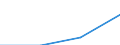 Unit of measure: Million euro / Direction of flow: Paid / National accounts indicator (ESA 2010): Final consumption expenditure / Geopolitical entity (reporting): Ma?opolskie