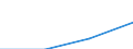 Unit of measure: Million euro / Direction of flow: Paid / National accounts indicator (ESA 2010): Final consumption expenditure / Geopolitical entity (reporting): Makroregion pó?nocno-zachodni
